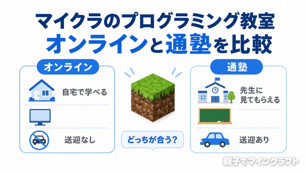 マイクラのプログラミング教室をオンラインと通塾で比較するアイキャッチ画像